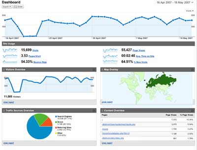 Google Analytics Stats Package